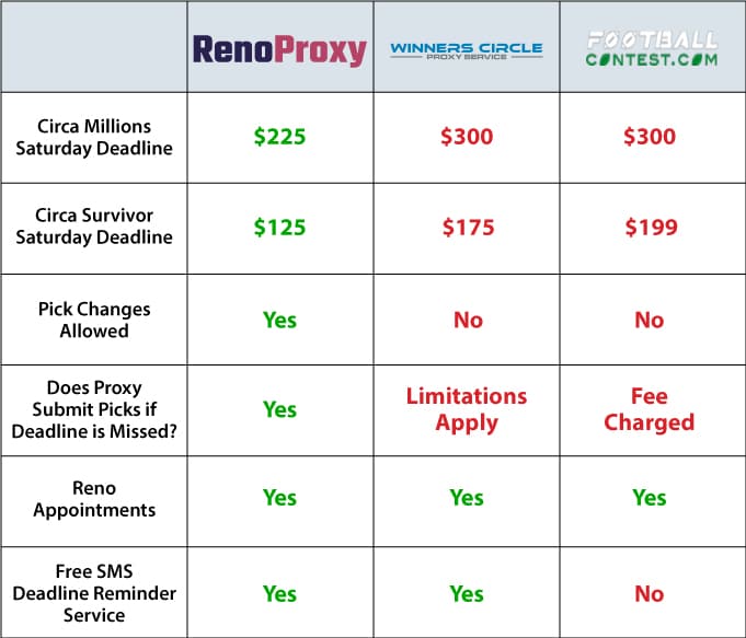 comparison chart